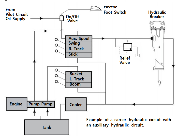 hydraulic breaker specification2