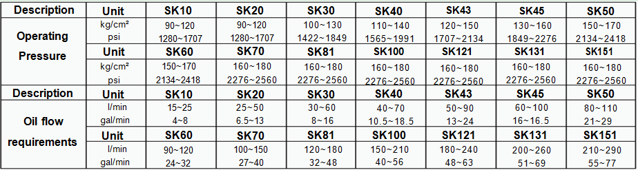 hydraulic breaker specification
