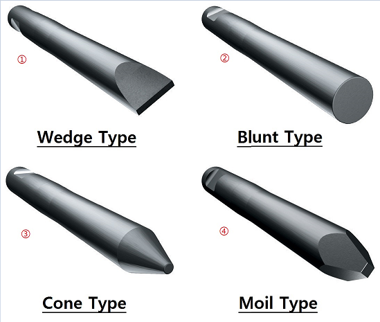 chisel