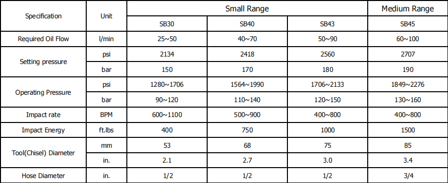 POWER CELL SPEC
